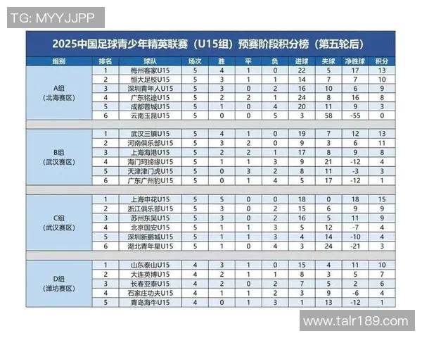 武汉足球队在亚运会积分榜中以83分稳居第一名引发热议