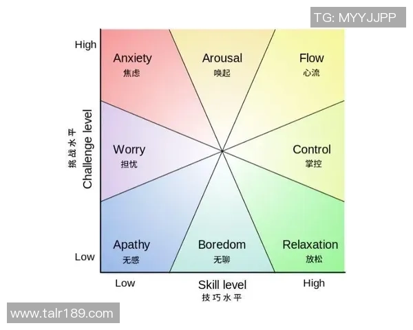 科学王者荣耀：个人能力训练方法